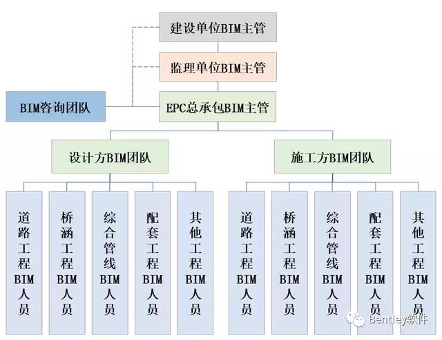 智慧园区基础设施工程全生命期BIM技术应用