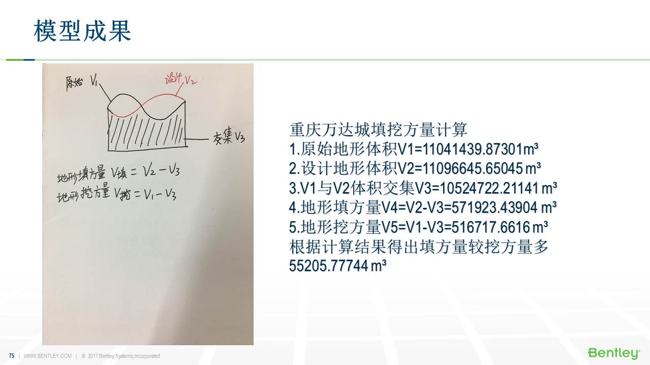 土木BIM软件