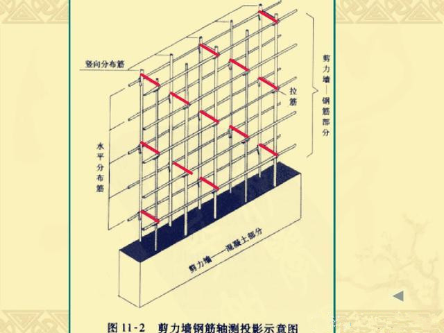 剪力墙和框架剪力墙结构有什么区别