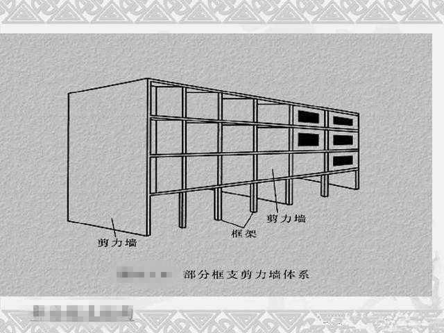 剪力墙和框架剪力墙结构有什么区别