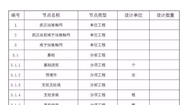 工程施工企业数据治理难点分析与解决思路