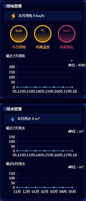 智慧工地设备协同管理（塔吊、升降机、闸机、考勤、人脸识别）