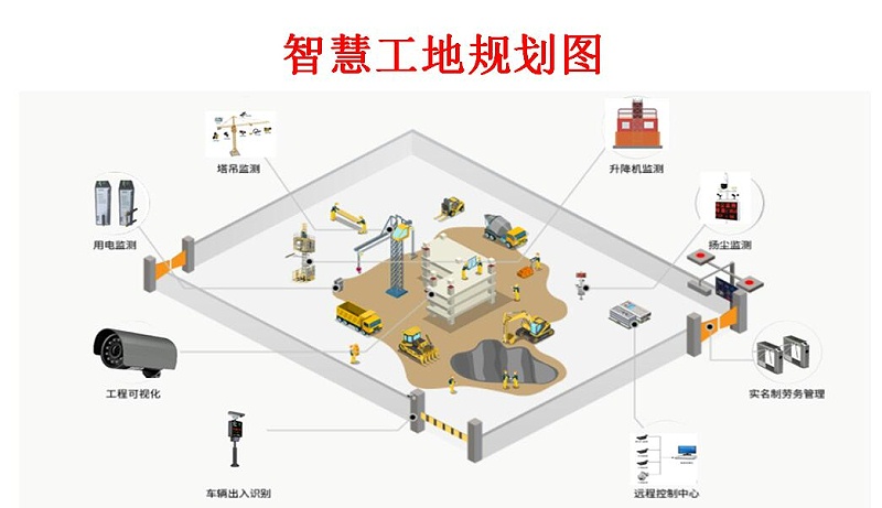 智慧工地设备协同管理（塔吊、升降机、闸机、考勤、人脸识别）