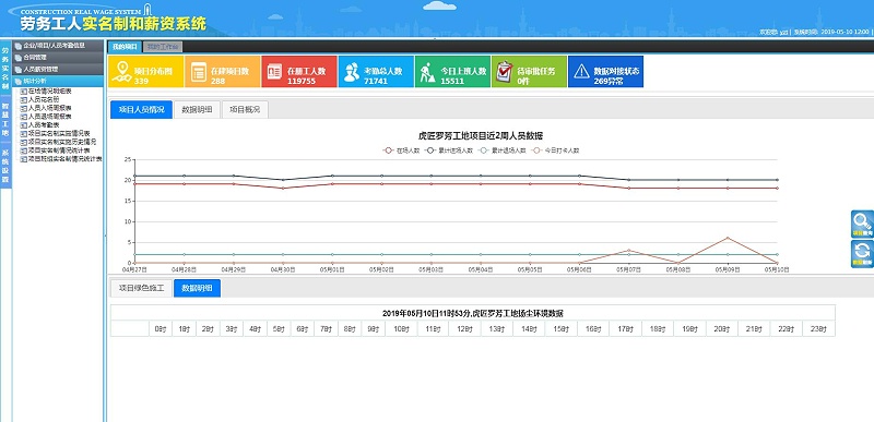 智慧工地设备协同管理（塔吊、升降机、闸机、考勤、人脸识别）