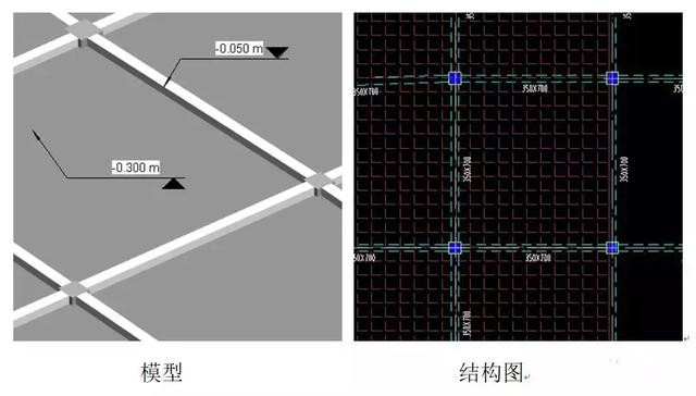 央企地产领导对设计院扩初设计BIM工作的要求