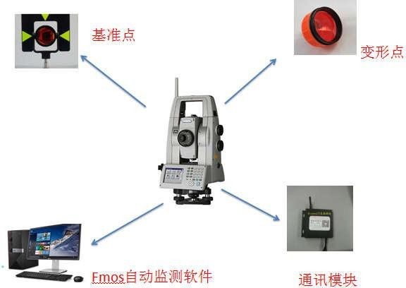 智慧工地之智能全站仪监测系统