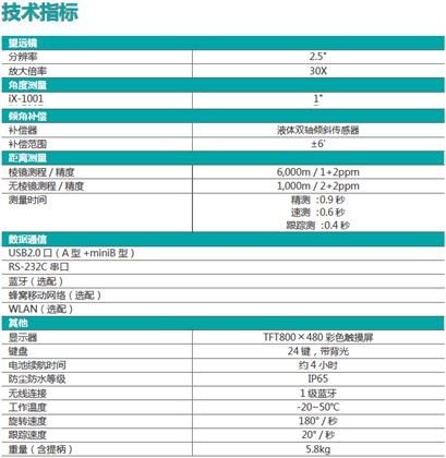 智慧工地之智能全站仪监测系统