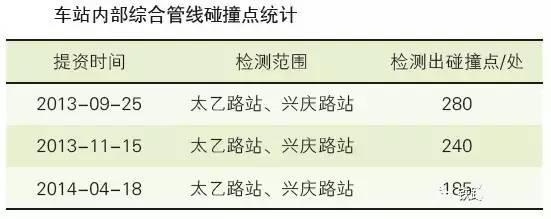 西安地铁5号线BIM技术应用