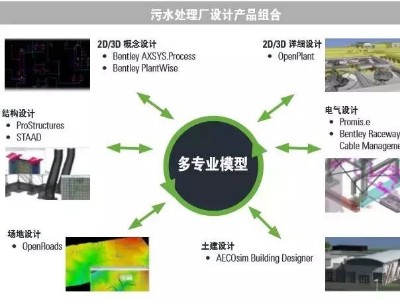 Bentley OpenPlant 在水处理厂三维协同设计中的应用