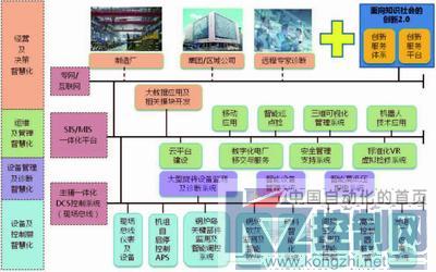 智慧电厂建设探讨