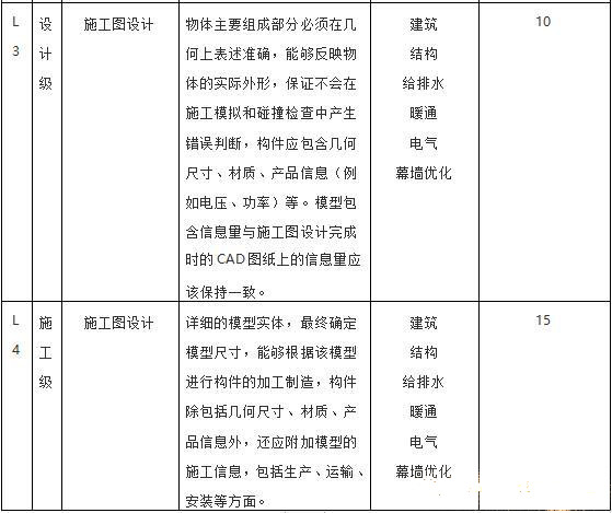 目前最新国内BIM收费标准汇总，全在这里了！