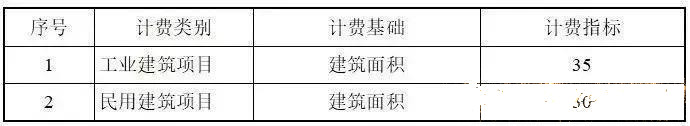 目前最新国内BIM收费标准汇总，全在这里了！