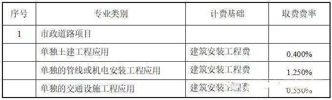 目前最新国内BIM收费标准汇总，全在这里了！