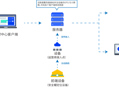 智慧工地在安全生产的应用