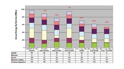 第九期全国BIM等级考试报名现已启动