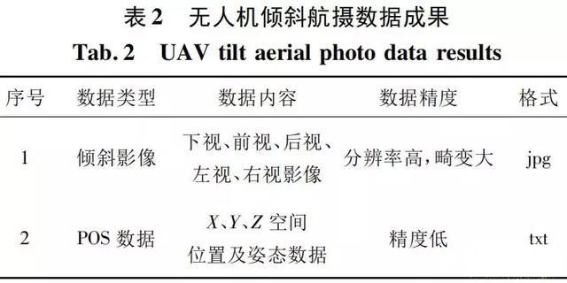 无人机倾斜摄影的城市实景三维建模（基于Smart3D从航飞到建模）