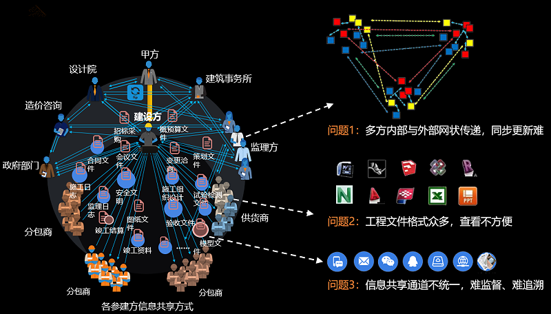 校园智能化安全管理解决方案