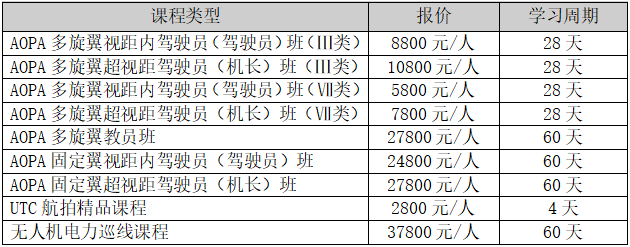 AOPA多旋翼视距内驾驶员_无人机培训-艾三维学院