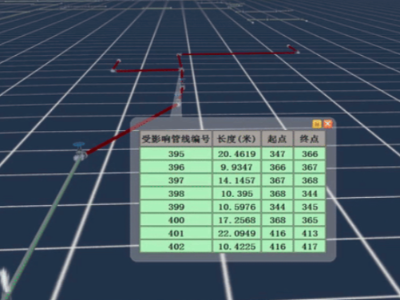 BIM+GIS应用的挑战