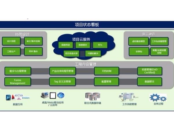 Bentley工厂BIM设计解决方案