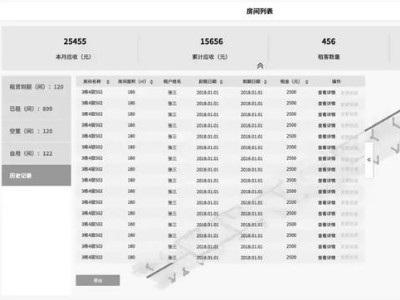 数字化交付与智能运维平台之空间管理