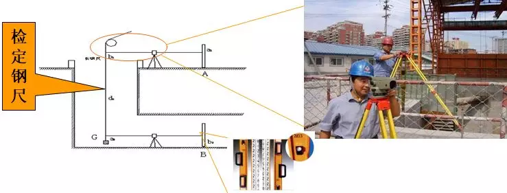 3D动画演示：7分钟带你看完地铁测量施工全过程