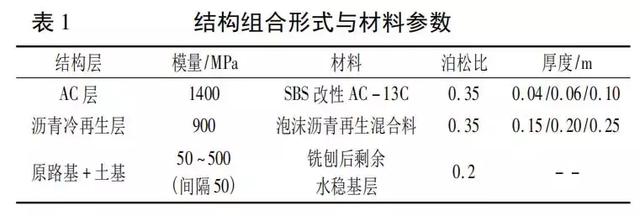 泡沫沥青再生路面结构组合设计