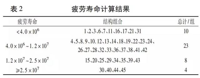 泡沫沥青再生路面结构组合设计