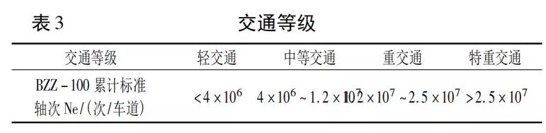 泡沫沥青再生路面结构组合设计