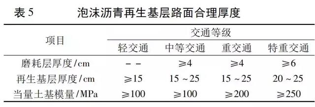 泡沫沥青再生路面结构组合设计