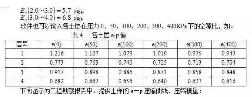 在做城市道路设计时，怎么分析“工程地质勘察报告”