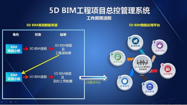 目前常用的BIM系统信息交换标准有哪些