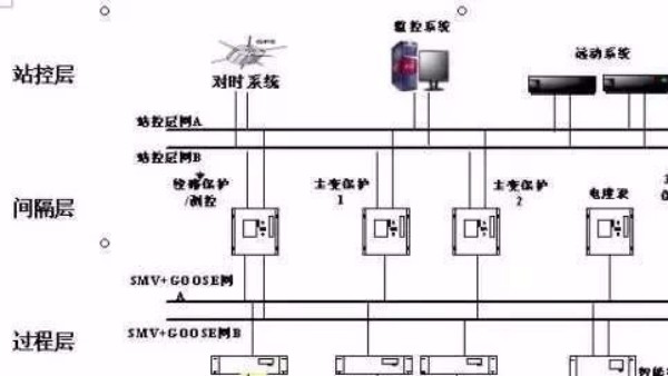 【电力知识分享】智能变电站