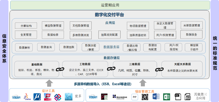 定制开发 | 数字化交付平台系统定制开发