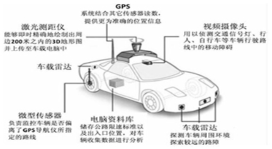 城市交通智能路网系统分析与建模