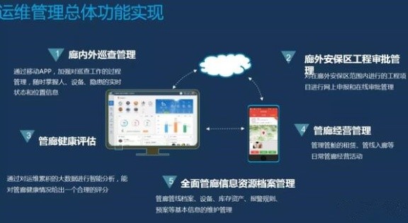 智慧地下综合管廊：保障管网全生命期安全，提升城市运行能力