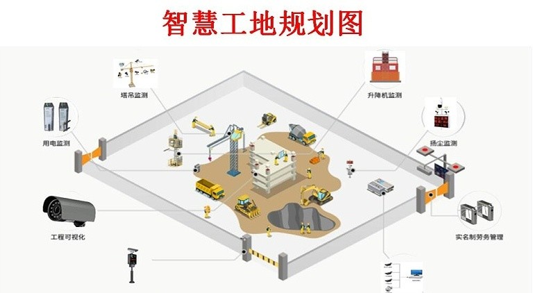 智慧工地设备协同管理（塔吊、升降机、闸机、考勤、人脸识别）