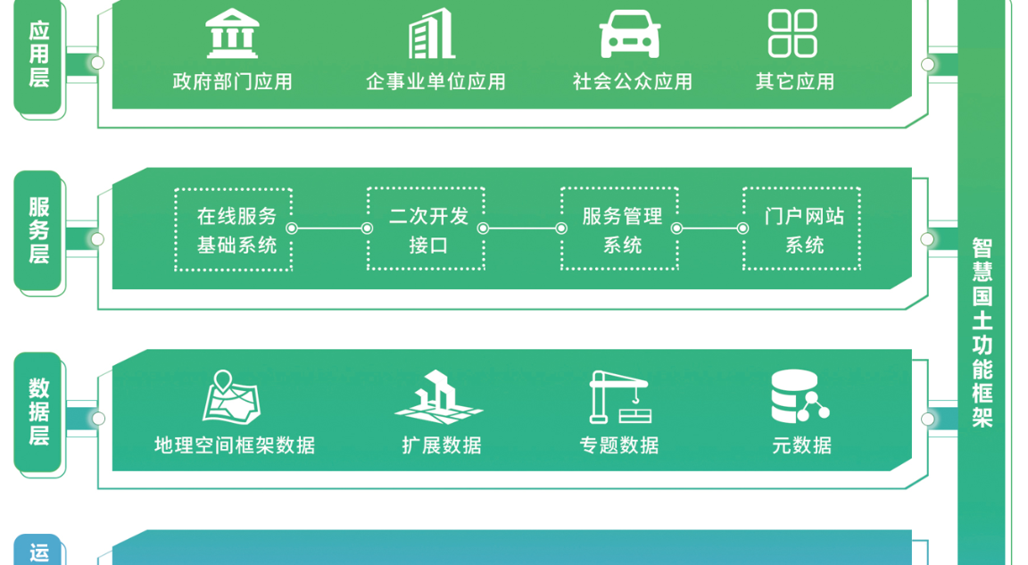 智慧国土建设整体解决方案