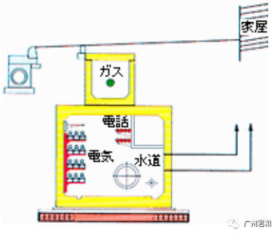 3支线综合管廊