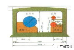 6明挖法综合管廊