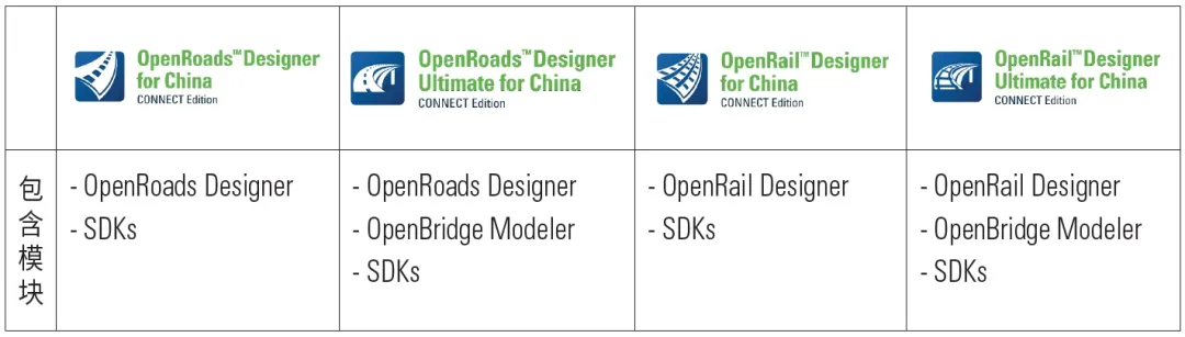OpenRoads/OpenRail 中国版产品促销