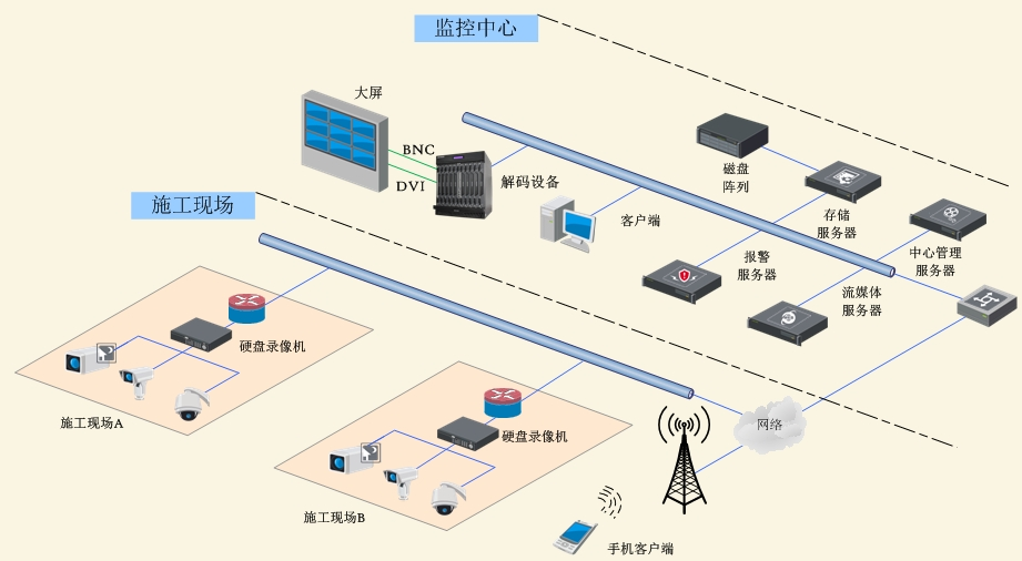 智慧工地是什么意思，智慧工地管理系统