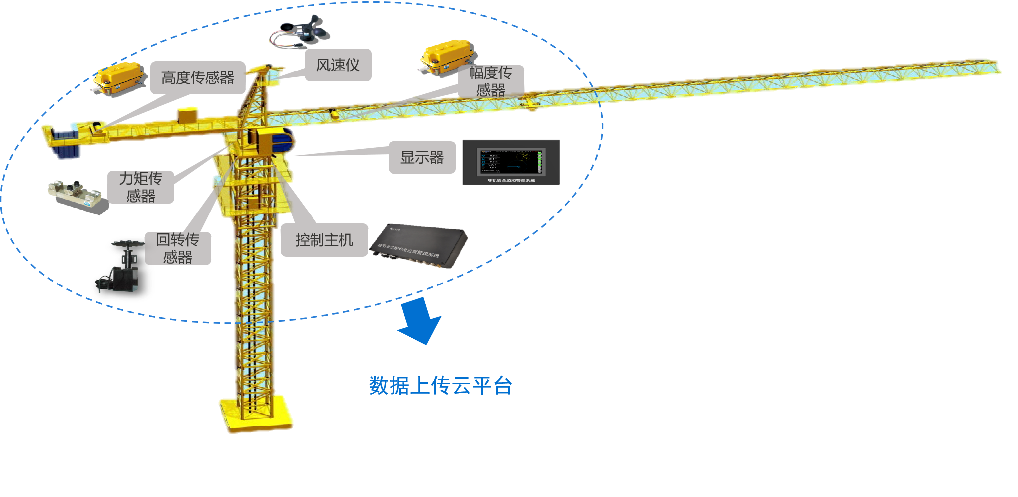 智慧工地平台-塔机安全监控系统