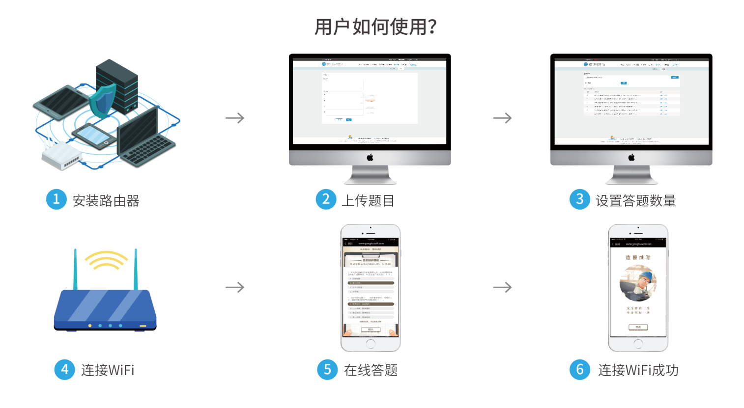 智慧工地平台-无线wifi安全教育系统