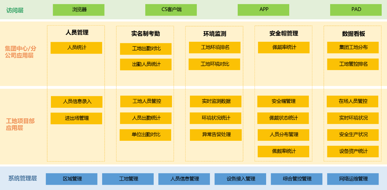 智慧工地管理系统