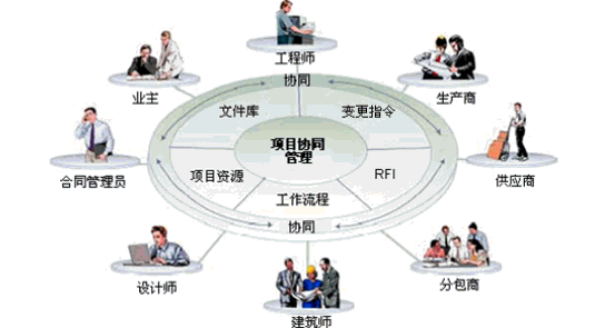 工程资料管理有哪些要求？如何快速有效的管理工程资料？