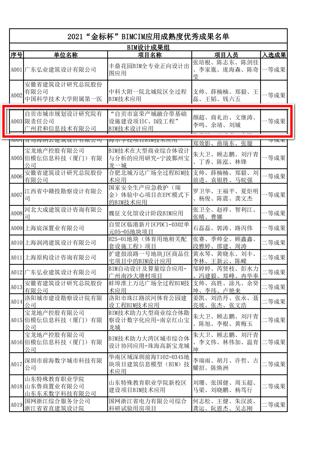 喜讯！广州君和与自贡研究院荣获2021“金标杯”一等奖