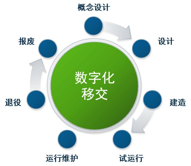 BIM技术如何融入智慧建筑？