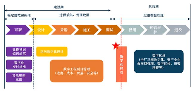 智慧建筑应该是怎样的