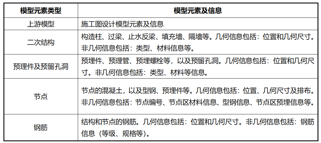 湖北鄂州花湖机场深化设计内容1